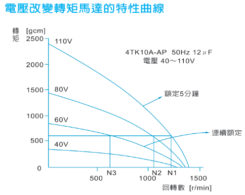 转矩电机原理、种类与应用